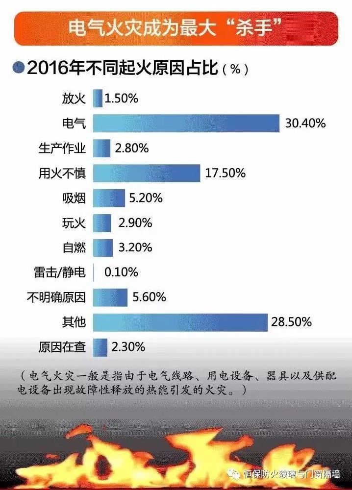 全國(guó)消防標(biāo)準(zhǔn)化技術(shù)委員會(huì)(SAC/TC113)下設(shè)15個(gè)分委