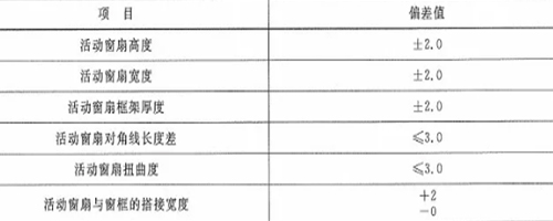 作為采購者，應(yīng)了解防火窗哪些規(guī)范要求？